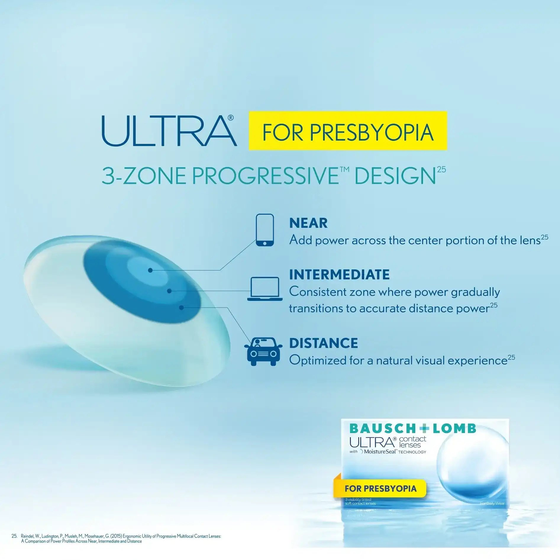 ULTRA 3-Zone Progressive Optical Architecture